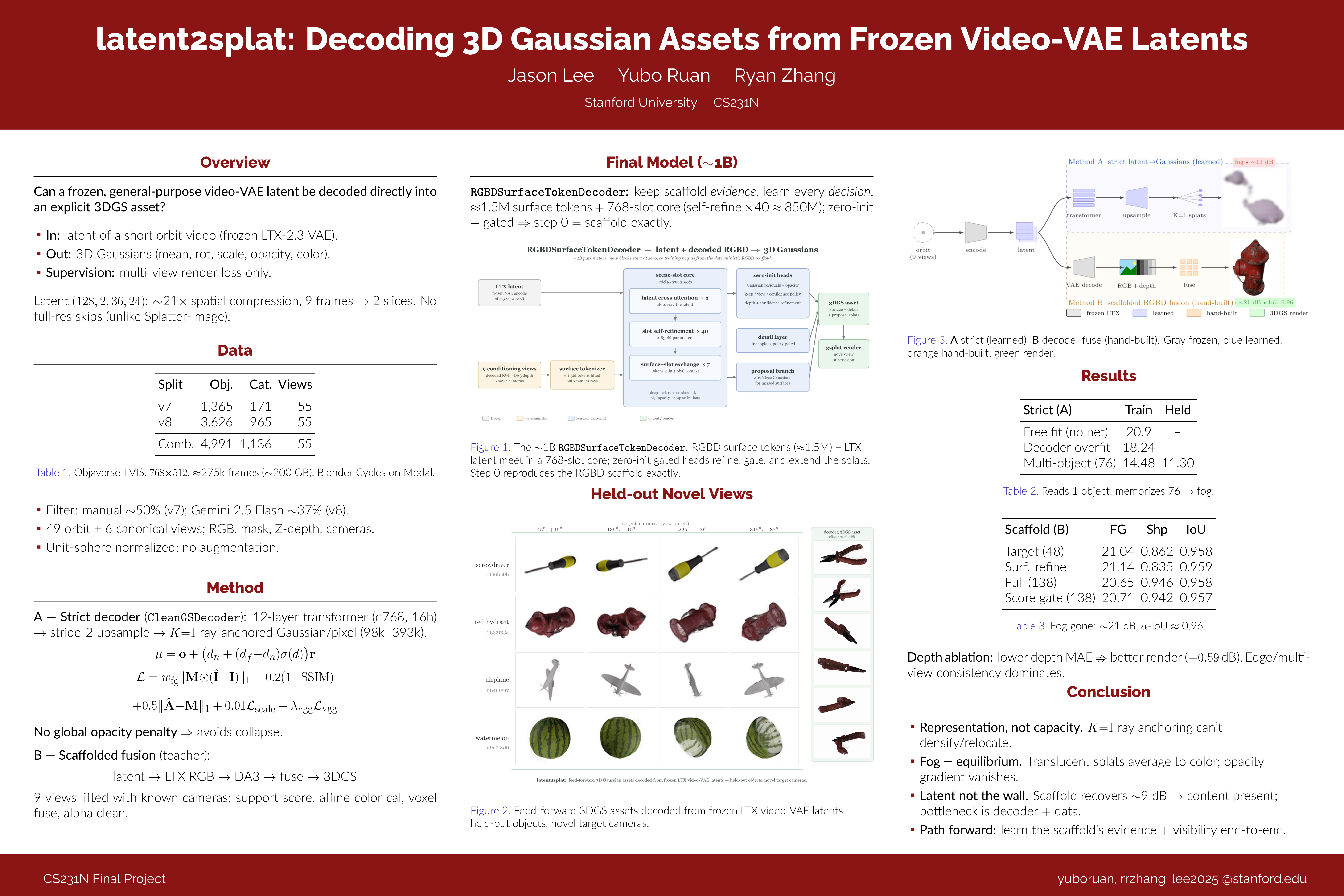 latent2splat: Decoding 3D Gaussian Assets from Frozen Video-VAE Latents. CS231N project poster.