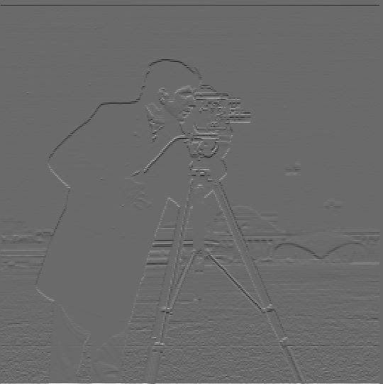 Partial_Derivative_in_Y